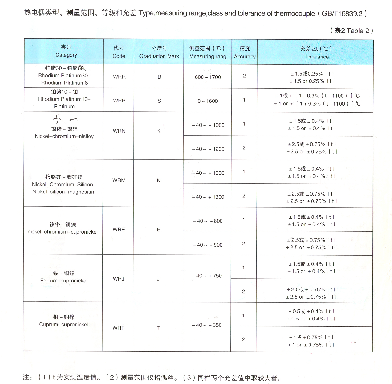 04-2热电偶分度号表.jpg